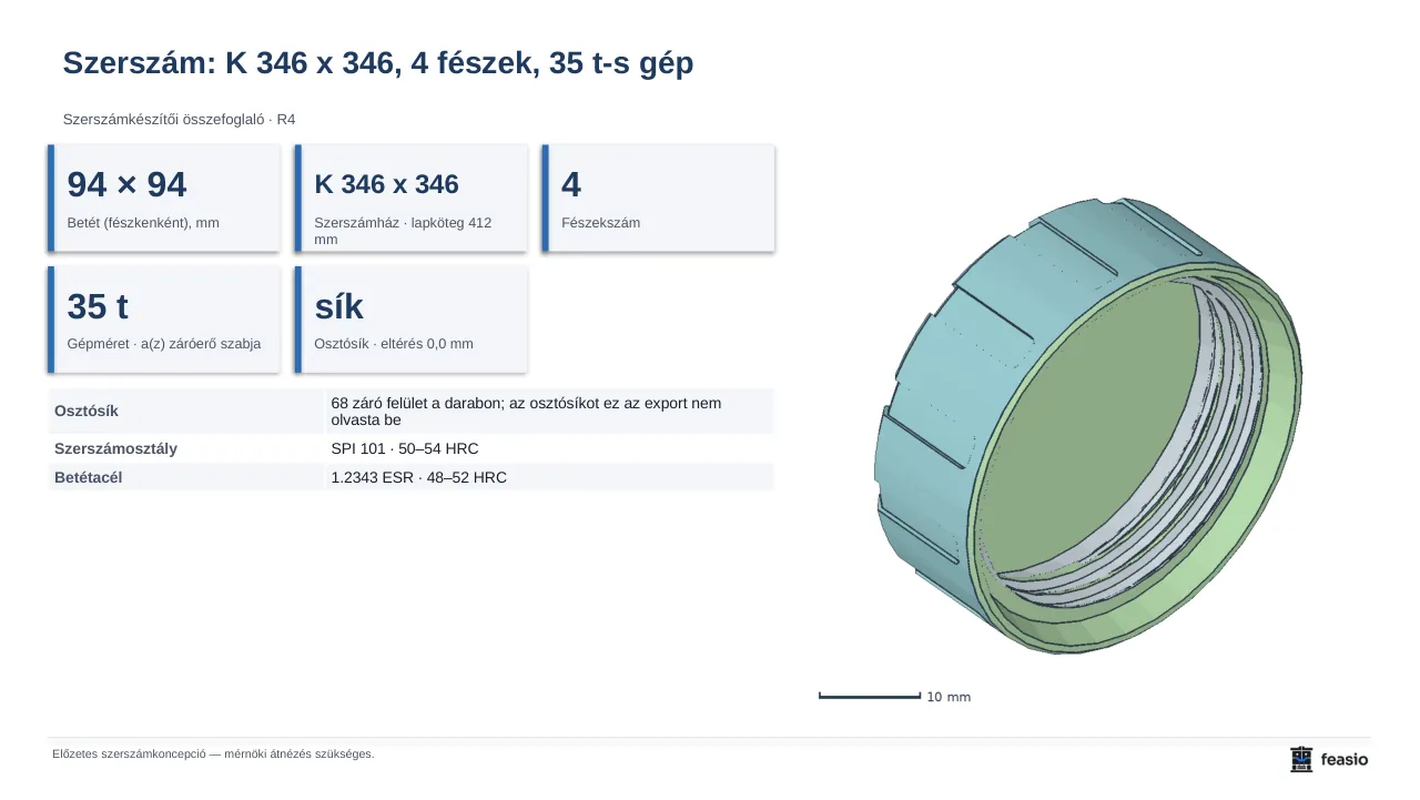 Szerszámkészítői összefoglaló oldal: 94 × 94 mm betét, K 346 × 346 szerszámház, 4 fészek, 35 t-s gép, sík osztósík, mellette a záróelem.