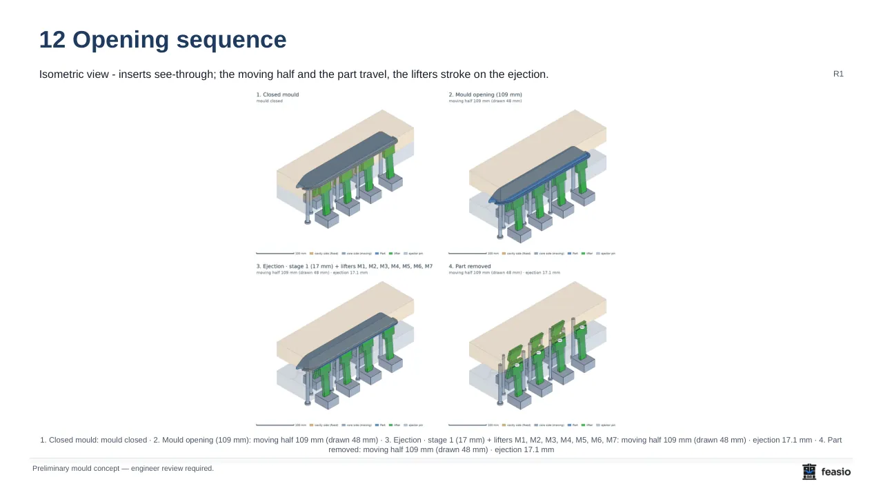 Report page: four isometric frames of the opening sequence, with the lifters in green stroking on ejection.